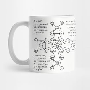 Jungian Model of the Psyche Mug